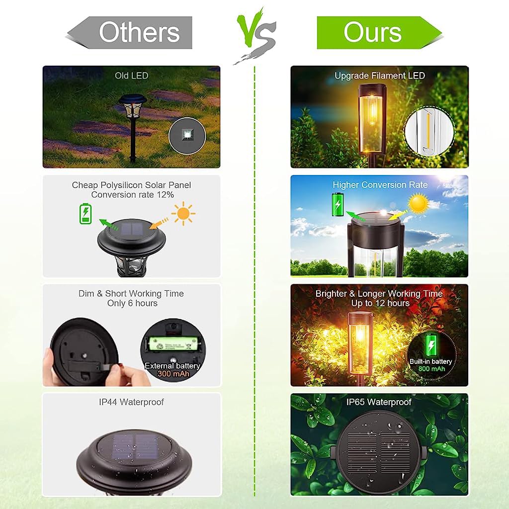 ELEPHANTBOAT 4 Pack Solar Pathway Light LED Solar Garden Light Driveway Light Warm Light Solar Lawn Light Waterproof Outdoor Decoative Solar Light Solar Light for Yard, Lawn, Garden ELEPHANTBOAT 4 Pack Solar Pathway Light LED Solar Garden Light Driveway Light Warm Light Solar Lawn Light Waterproof Outdoor Decoative Solar Light Solar Light for Yard, Lawn, Garden